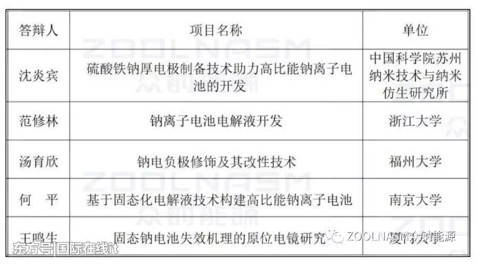 联席科学家团队顺利完成2022公司合作研发项目答辩