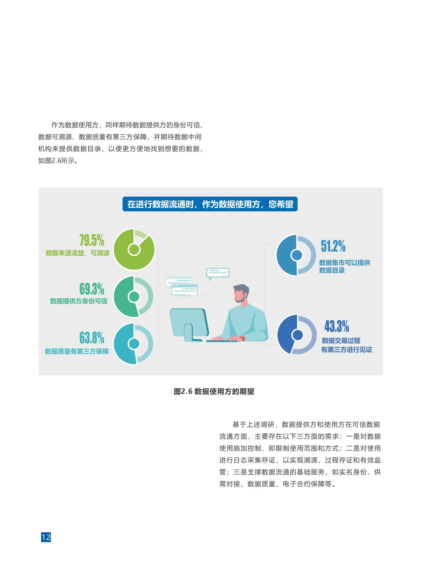 可信工业数据空间系统架构1.0