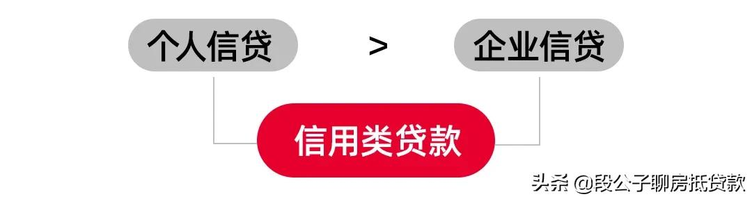 央行降息,贷款前这些知识一定要了解