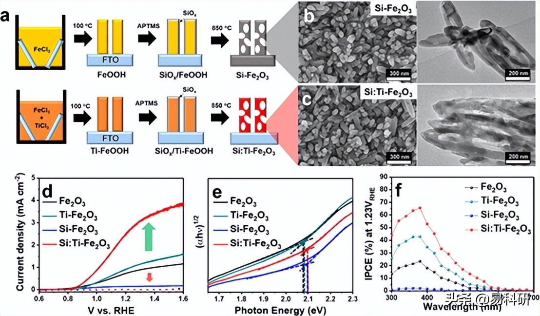 ACS Catal. | 蔚山国立科学技术研究所Ji-Hyun Jang教授研究成果