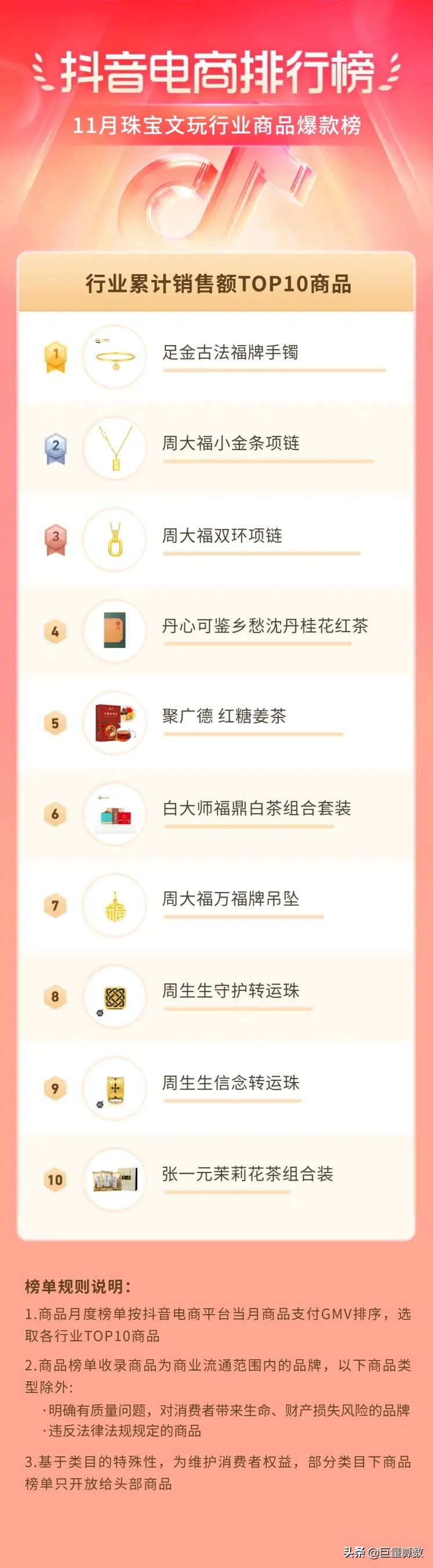 抖音电商排行榜11月榜单出炉