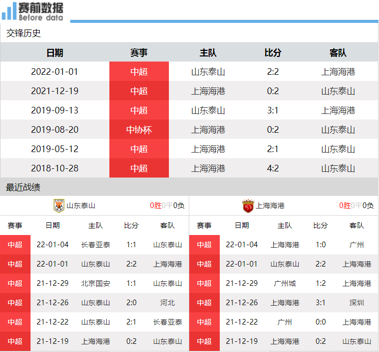 山东哪里可以免费观看足球比赛(CCTV5直播山东泰山vs上海海港：足协杯决赛 孙准浩PK奥斯卡)