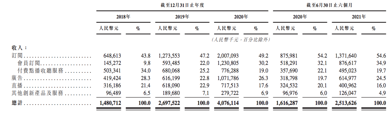 喜马拉雅招股书失效：首次冲刺香港上市“折戟”，有股东提前减持
