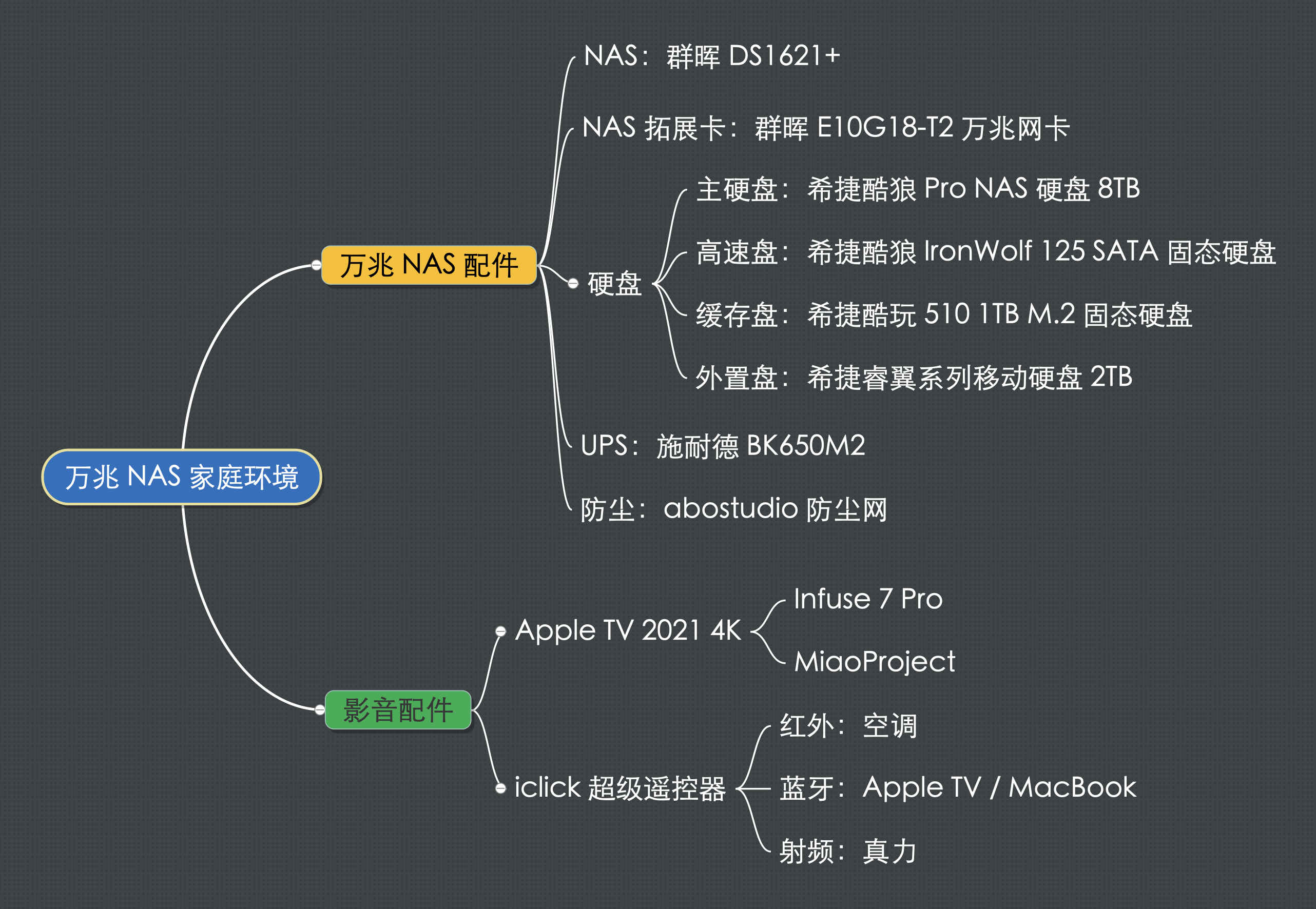 「设备篇」想要搭建万兆 NAS 家庭环境？快来看看你需要补哪些功课