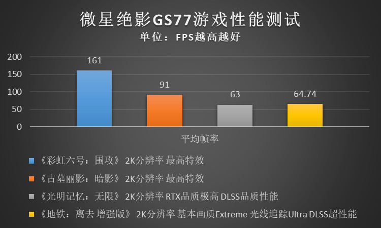 强大性能，致便携 微星绝影GS77树立全能本新标杆