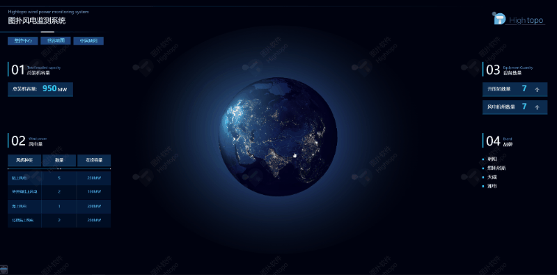 3060双碳目标实现｜风电智慧能源数据可视化解决方案