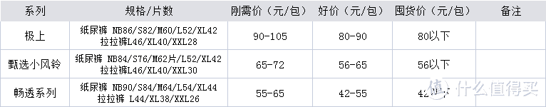 618来了！各品牌纸尿裤价格攻略