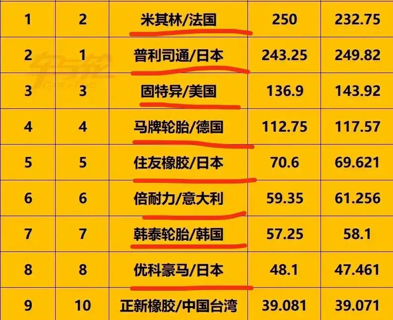 汽車輪胎大盤點，來看看你用的是哪種輪胎，優缺點各是什么