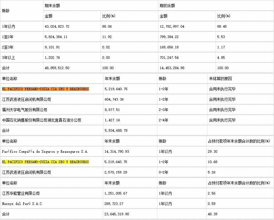 资产负债表怎么分析财务状况，一文章彻底搞懂资产负债表