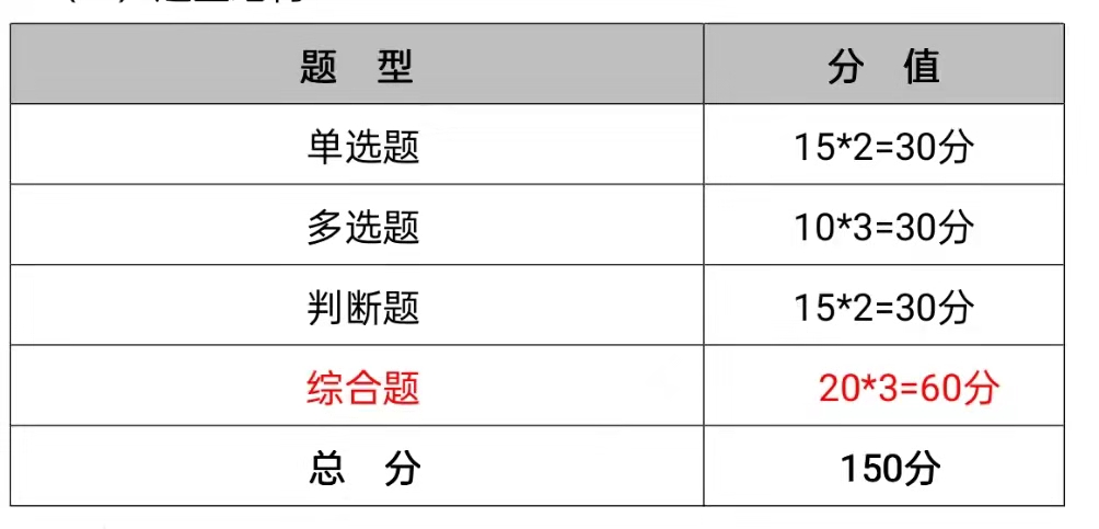 2022年单招河南经贸职业学院财税大数据应用专业考试大纲及样题