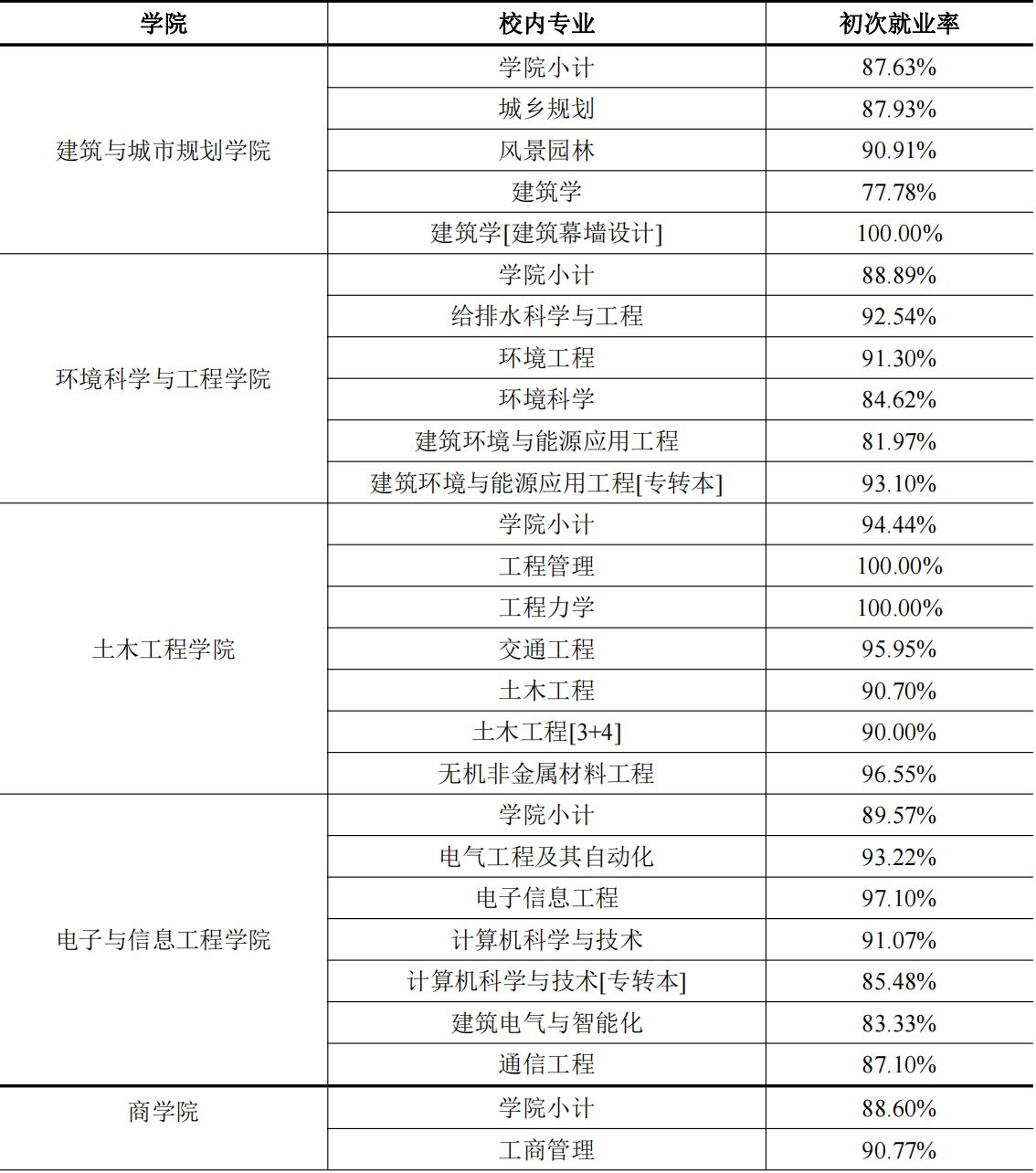苏州科技大学：苏州唯二公办大学之一，工程师范土建专业值得考虑
