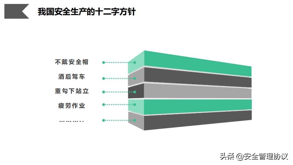 安全管理人员职业素质培养（66页）