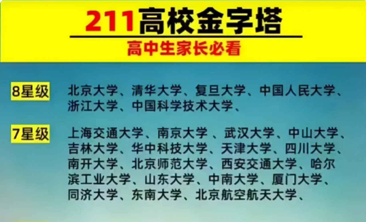 211大学是什么意思(211高校金字塔名单公布) - 百百科