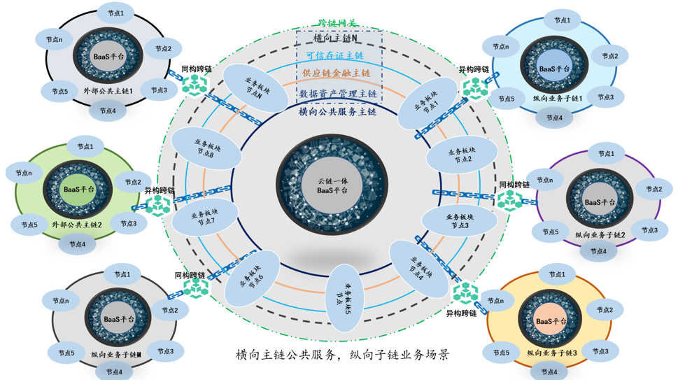 万字雄文丨区块链及隐私计算在传统企业中的技术认知与进阶思考