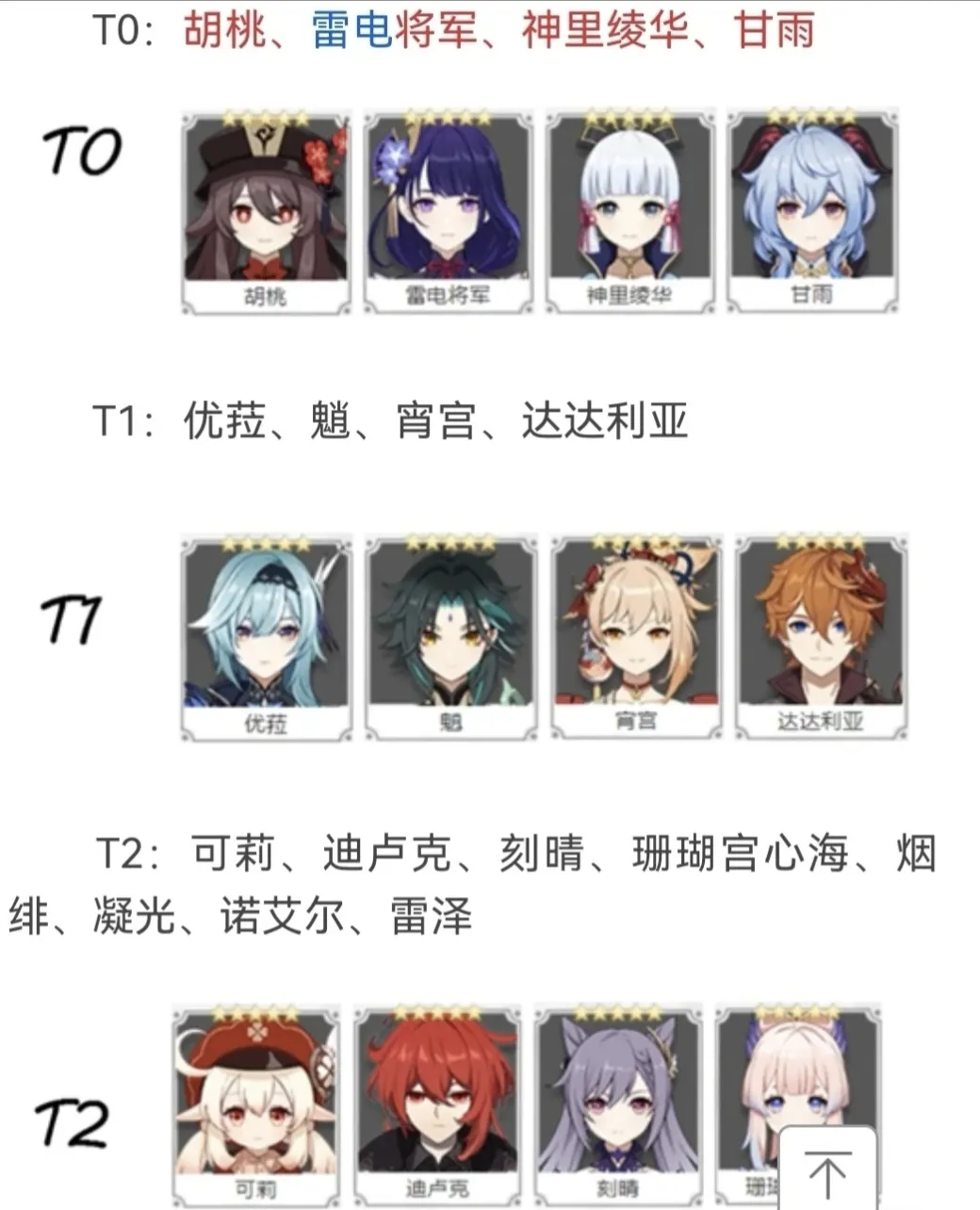 看到很多说男c比女c弱的有感,夜行香八阿这些算副c不在讨论范围内