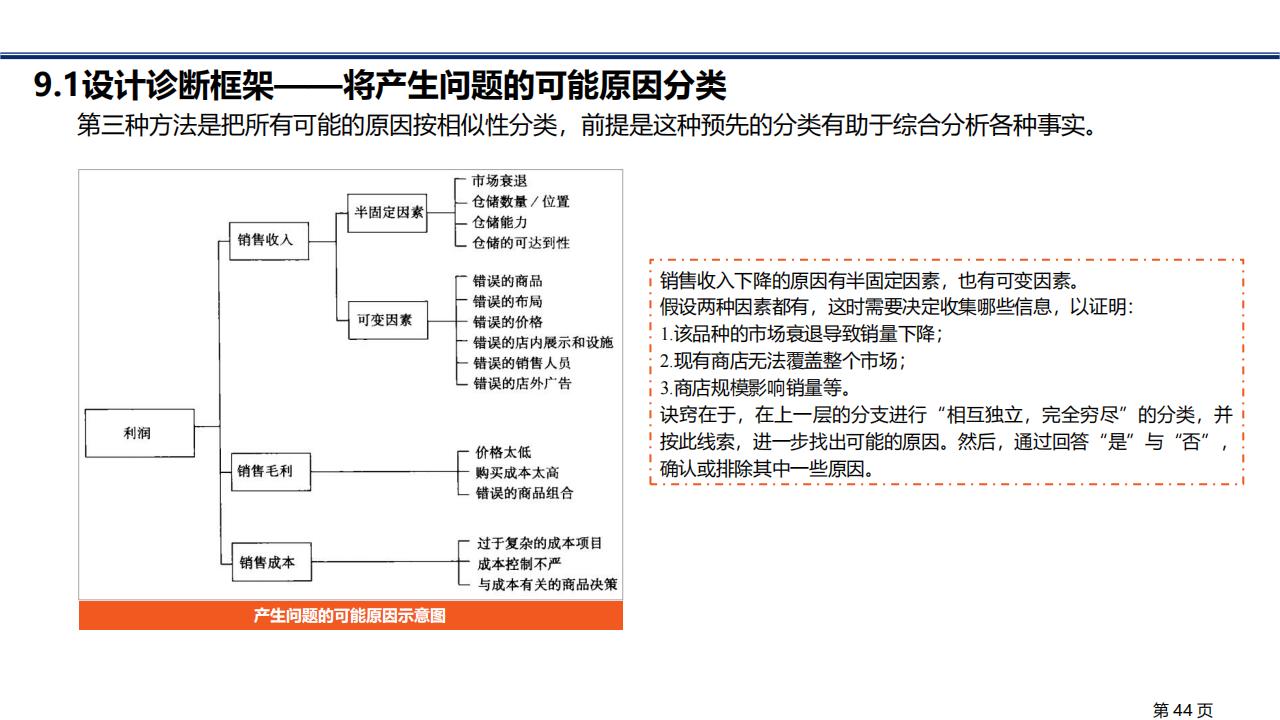 图解笔记《金字塔原理》，系统解析思考、表达和解决问题的逻辑