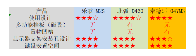 升降台选购使用攻略，不用电动桌一样有健康，多款实战总结