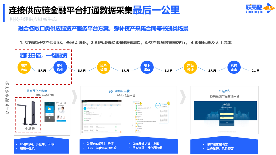 联易融数科：图采软硬一体智慧运营解决方案