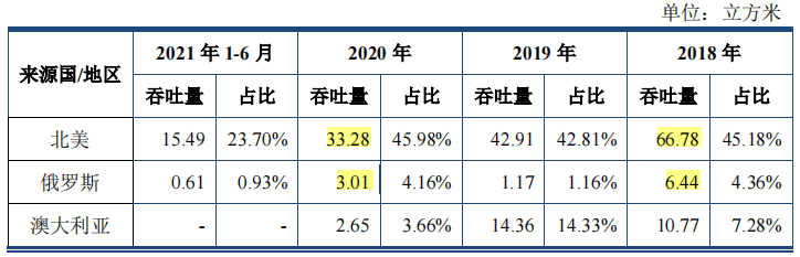 二次冲刺的木业股份难掩信披不清顽疾，营收净利双降