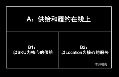 关于内容行业的一些思考之第一篇：内容行业和O2O行业的差异点