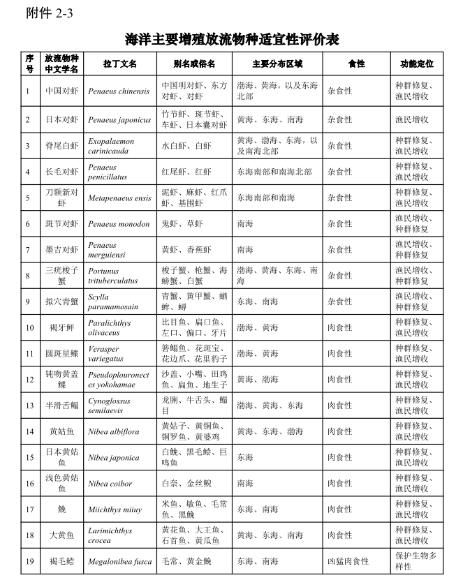 农业农村部印发《“十四五”水生生物增殖放流工作的指导意见》