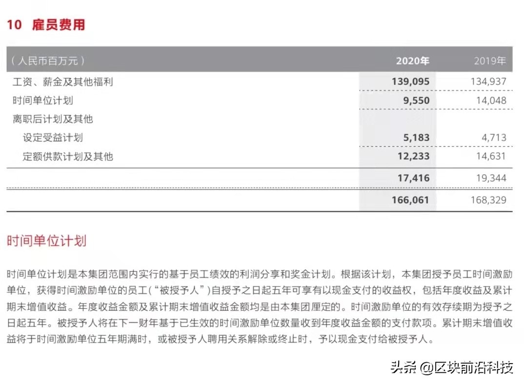 困境之下华为依然选择拿出550亿：任正非已经看到决定胜负的关键