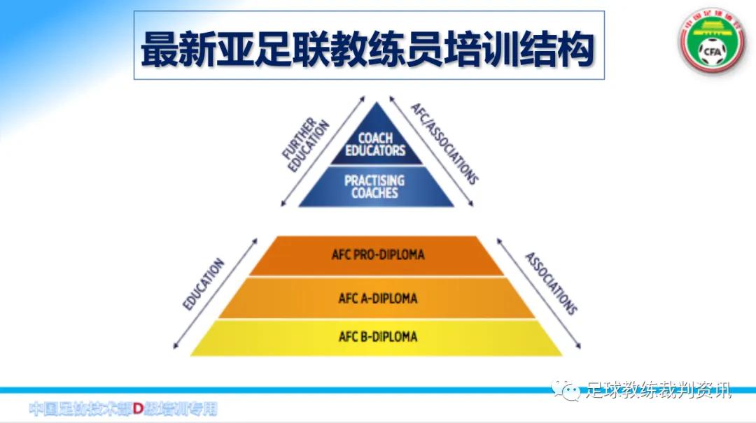 足球教练d级证书通过率(考D级教练员必须要知道一下几点：)