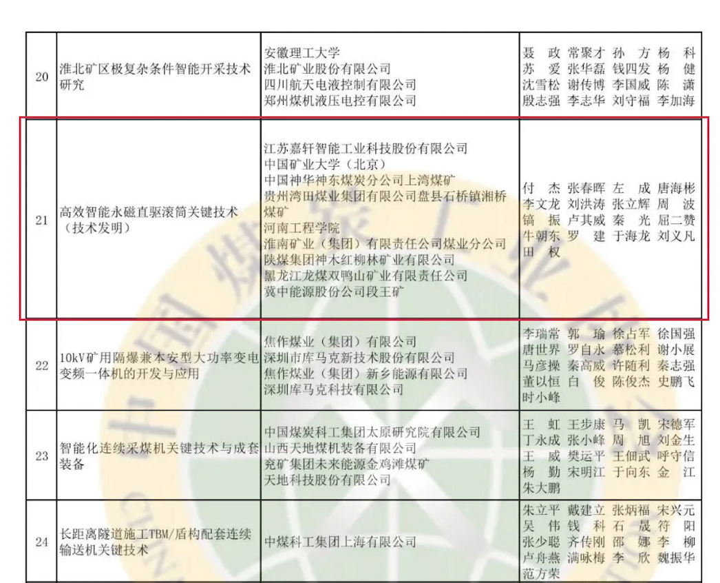 助力碳中和，嘉轩智能荣获中国煤炭工业科学技术一等奖