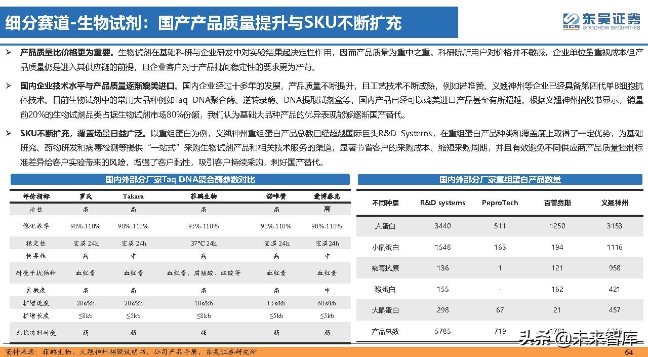 医药行业150页深度研究：医改回归医疗本源，成长、赛道两手抓