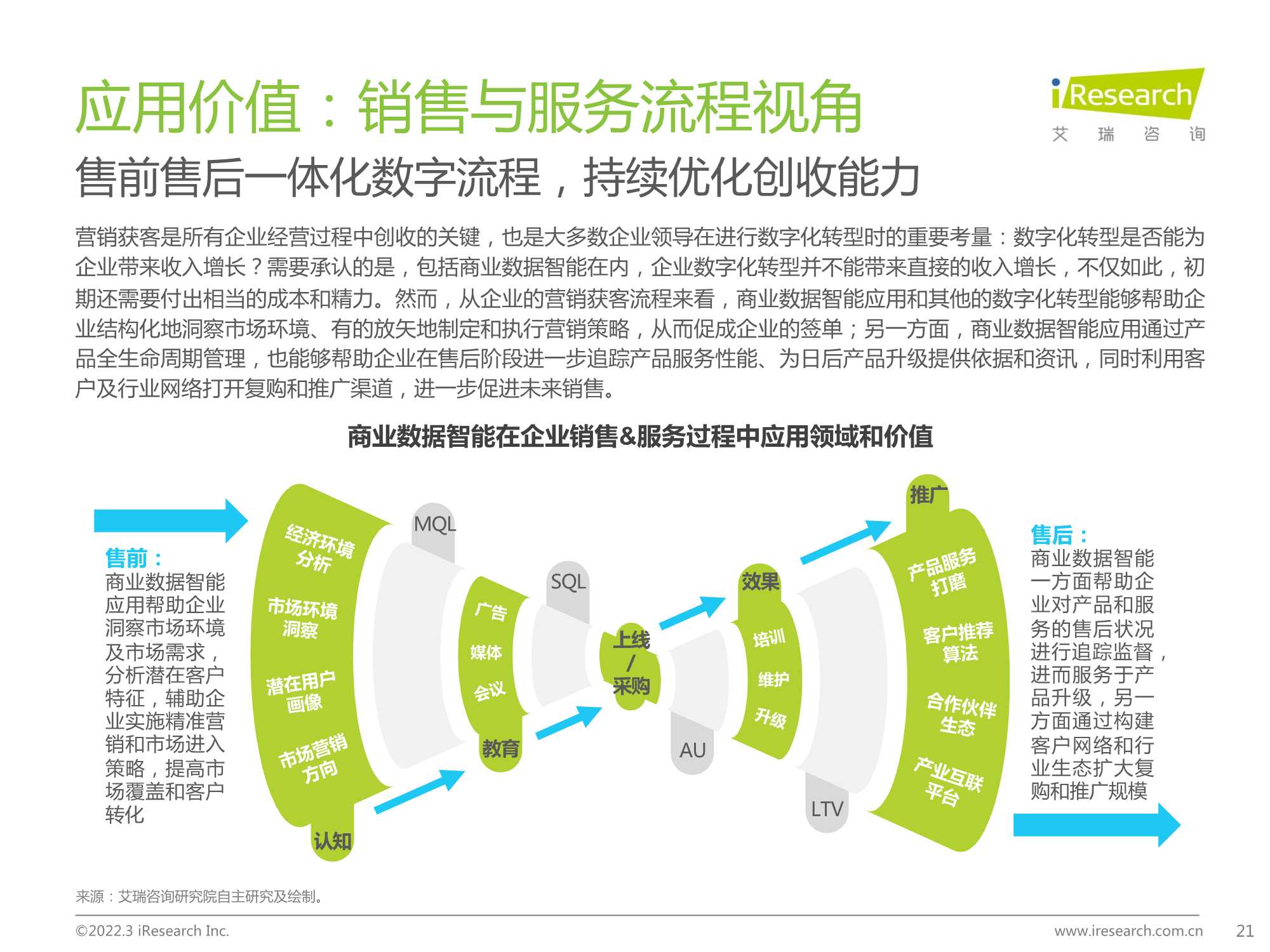 2022中国商业数据智能行业研究报告：数字决策