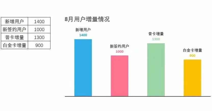 excel图表漂亮制作(excel图像怎么制作)