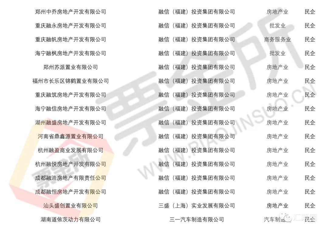 预警：官方披露截至5月持续商票逾期名单，新增包括多家央国企