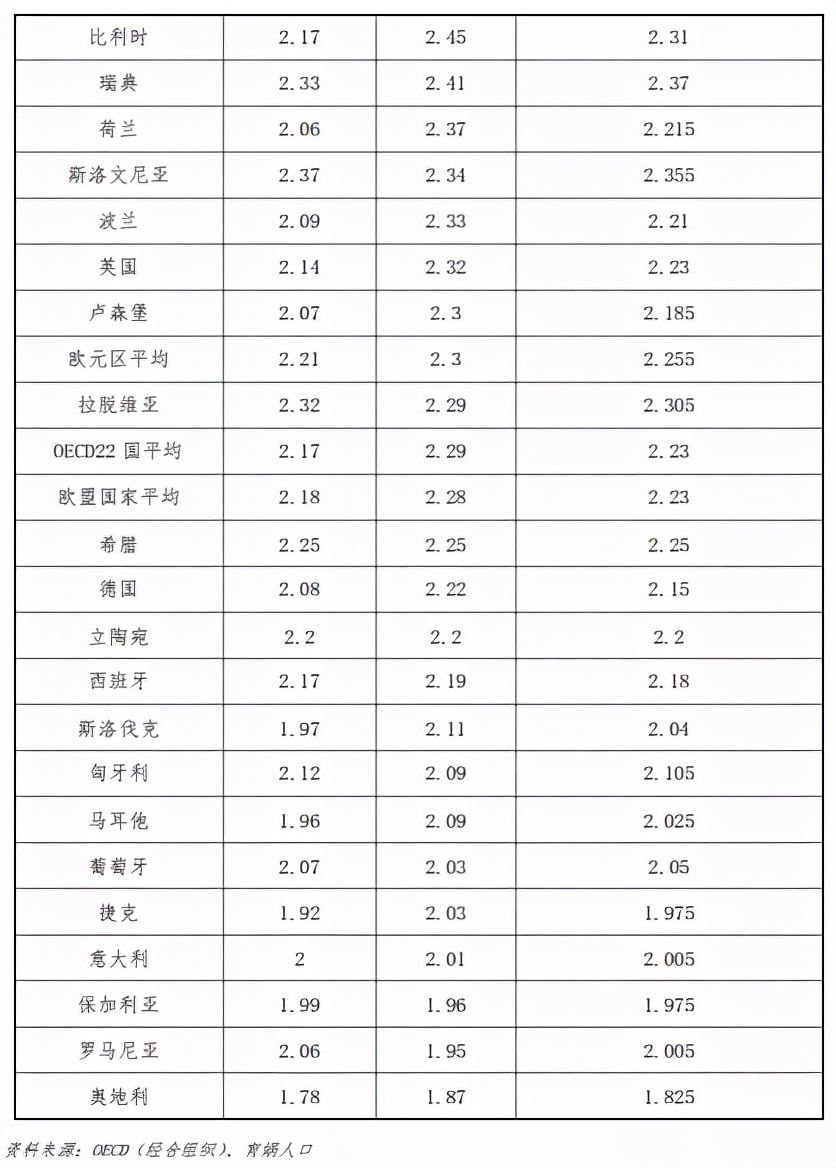 中国生育成本报告2022版，0-17岁孩子的养育成本平均为48.5万元