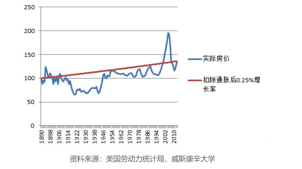 理财，越早开始越好！？投资与理财是一样的吗？