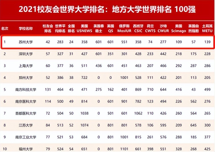 一班走出三院士、还坐拥“全国最美”盛誉！江苏这所双一流吸引世界目光！