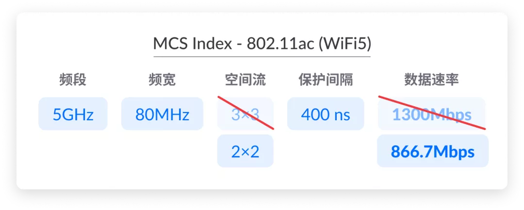 千兆宽带测速多少正常（详解千兆宽带的真实速度）