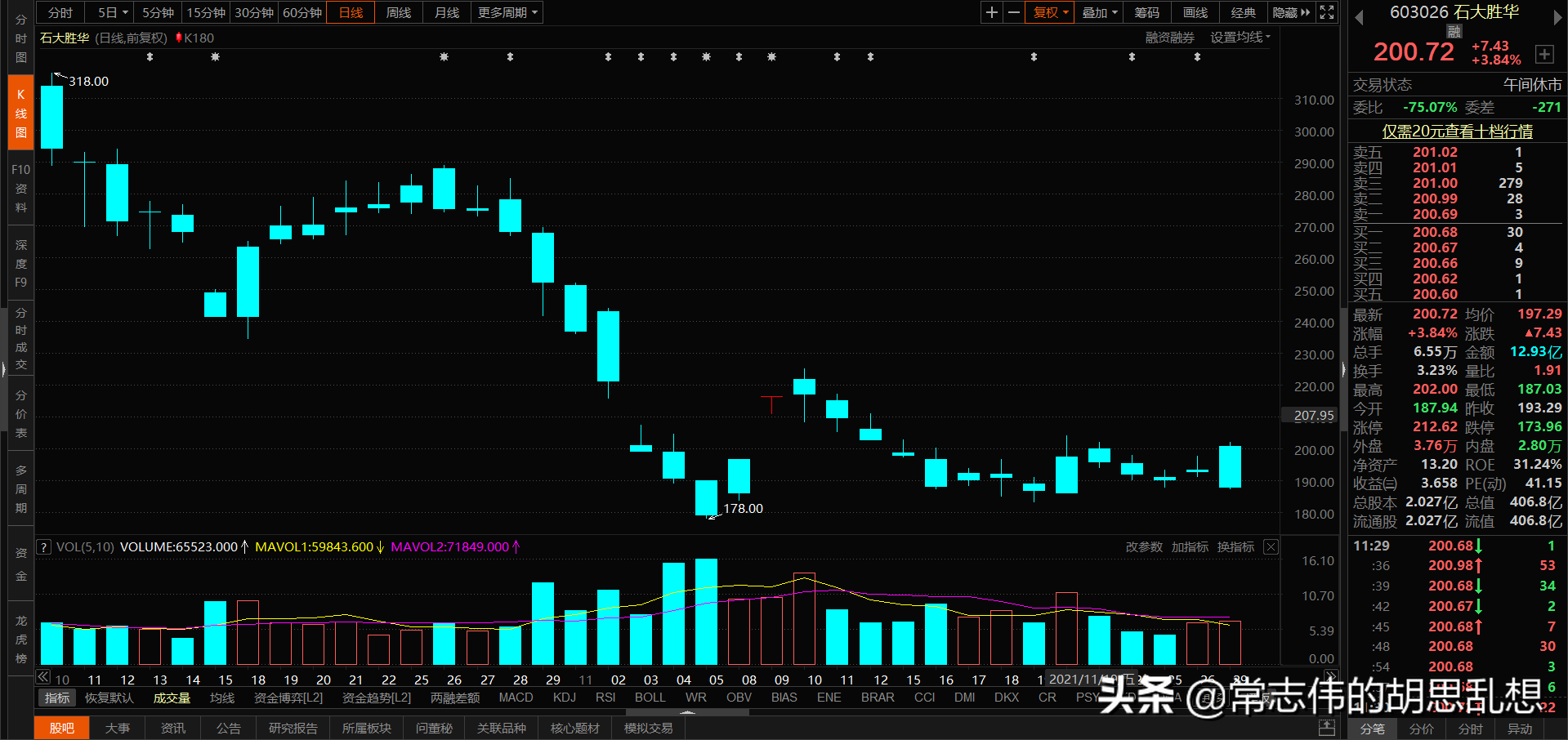 180个案例让你吃透经典反转形态上吊线