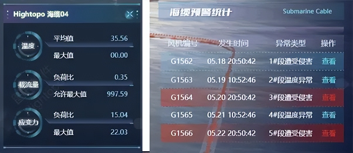 图扑软件数字孪生 3D 风电场，智慧风电之海上风电