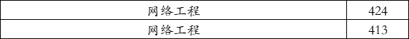 广州工商学院2021年在河北录取分数线（学思行线上高考志愿填报）