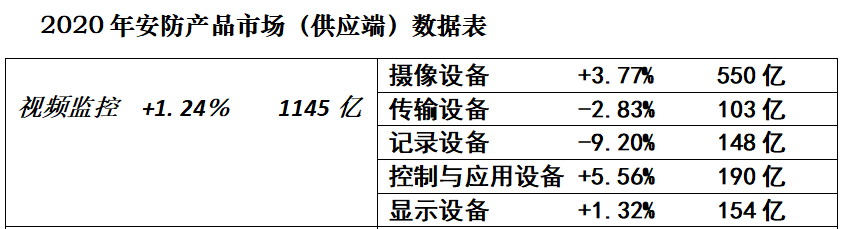 汉邦高科“彩虹桥联盟”赋能富尼数字，共筑“中国安防生态梦”