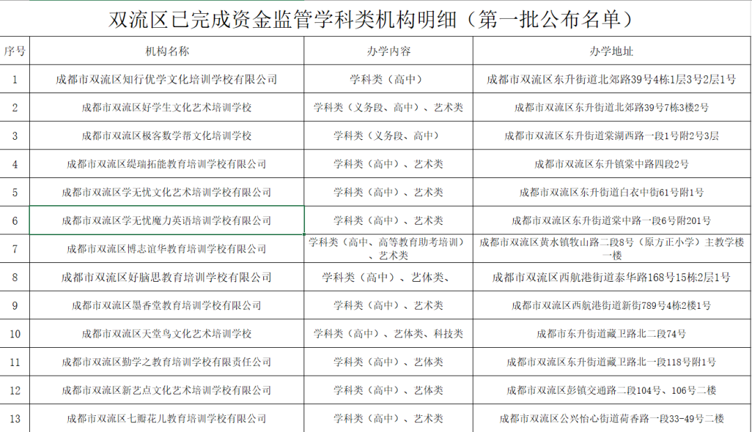 双流区黄甲小学：关于校外培训使用“彩虹钥匙”致家长的一封信