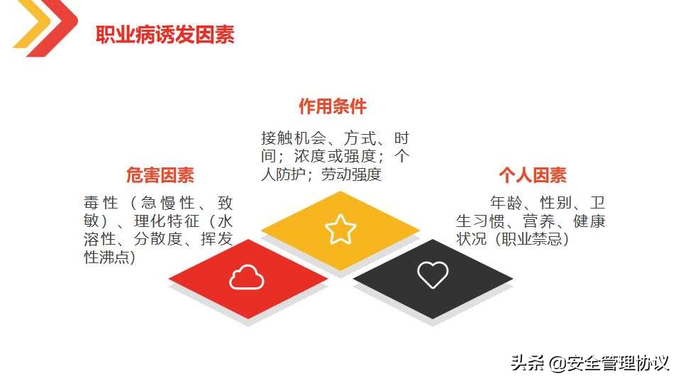 最新职业健康与防护知识培训（105页）
