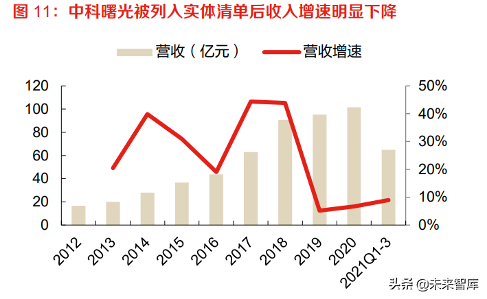 计算机行业报告：IT基础软硬件与工业软件是国家安全的重要支撑