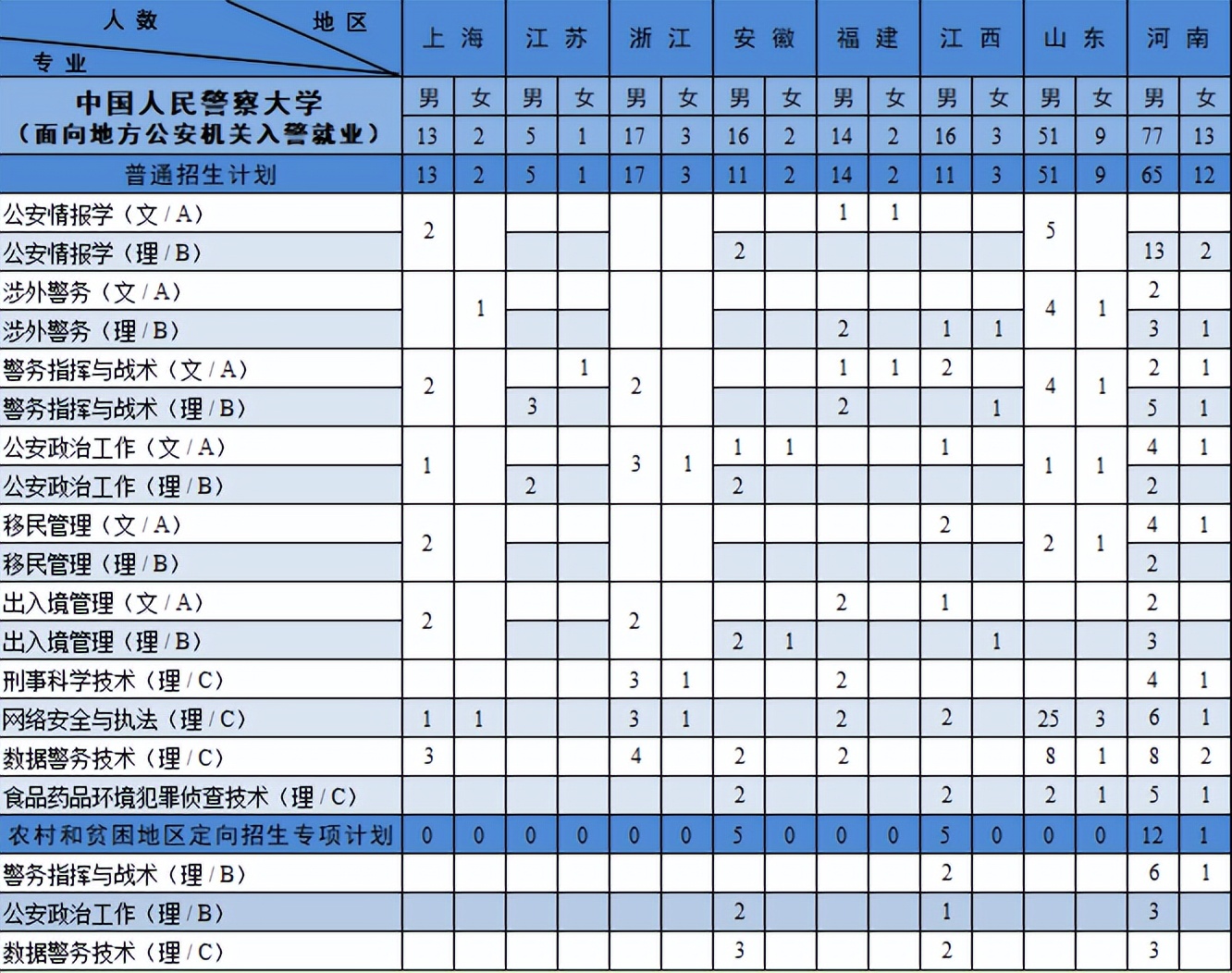欢迎报考中国人民警察大学！