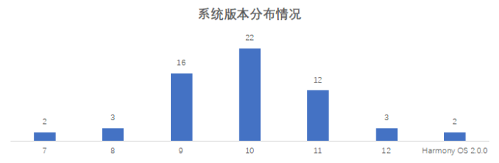 22家农商行（名单）手机银行（安卓、ios）性能评测详细数据表