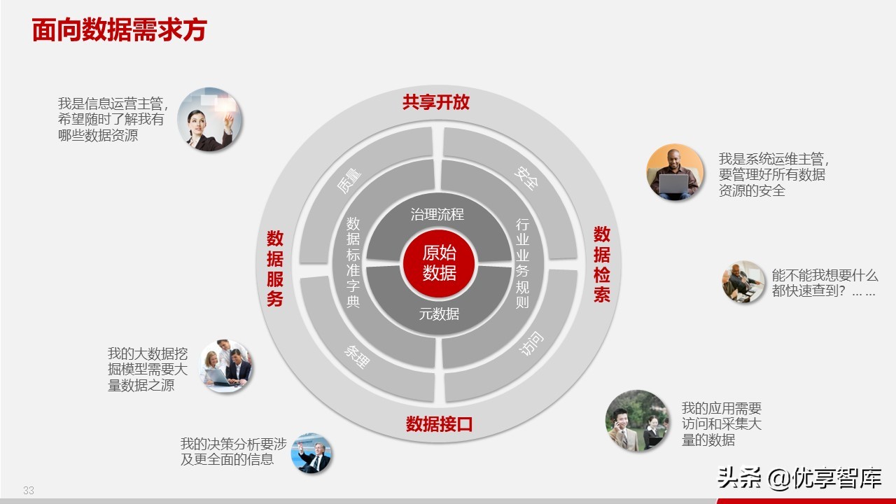 智慧政务数据中台及政务大数据建设与应用解决方案（77页PPT）