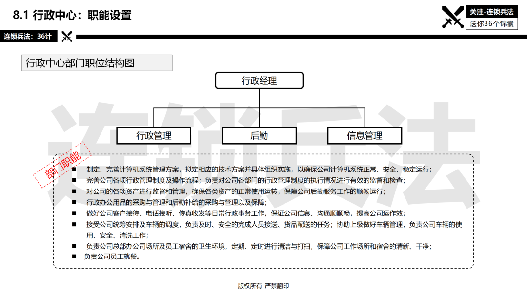 连锁总部如何建设？92页《连锁总部组织规划》PPT告诉你