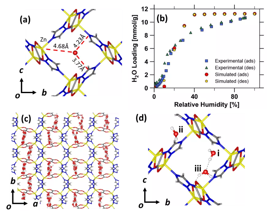 中国科学家参与研发金属有机框架CALF-20，已与巴斯夫合作量产