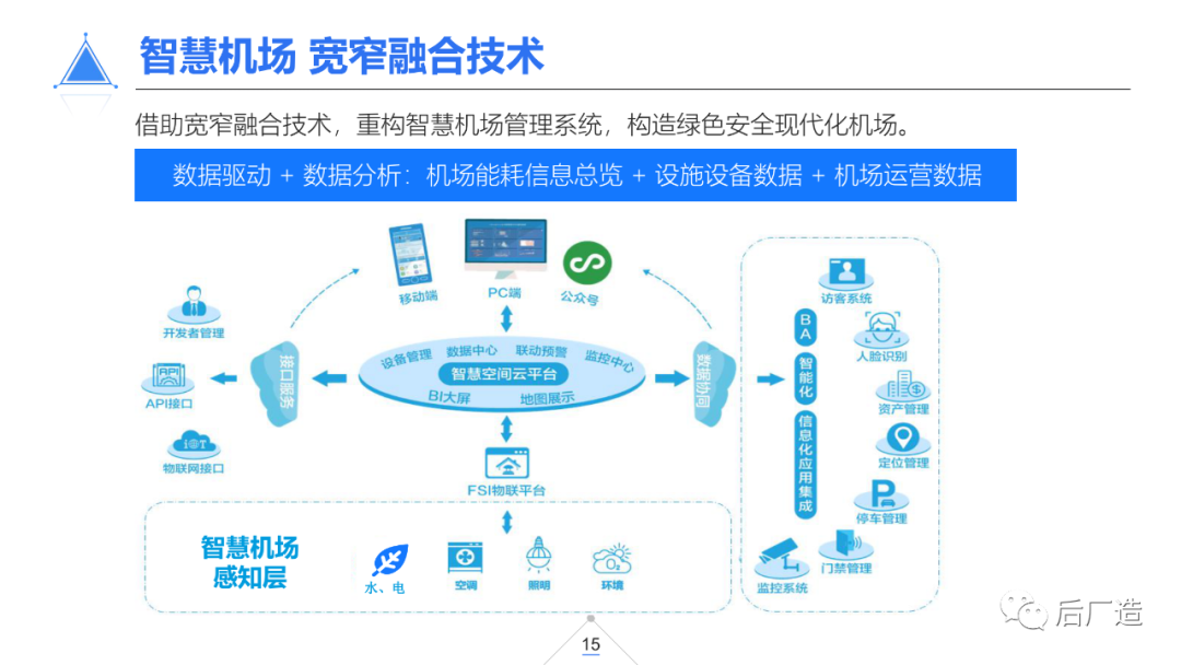 39页智慧机场物联网解决方案（可下载）