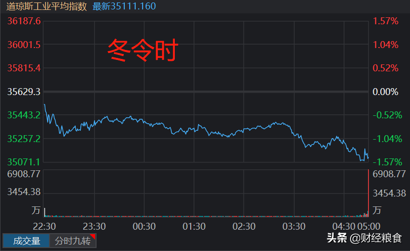 股民炒股必看的A股、港股、美股交易时间汇总